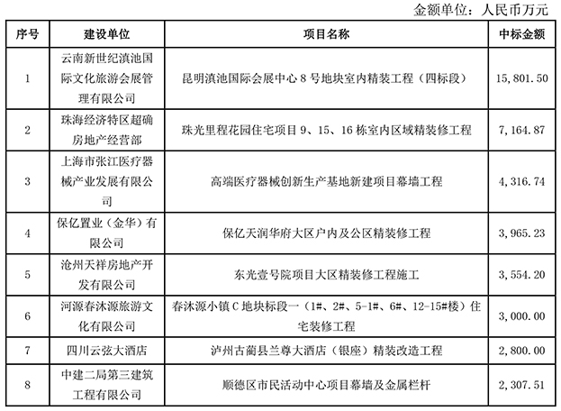 中裝建設(shè):重大工程項(xiàng)目中標(biāo)公告.jpg